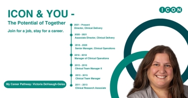 ICON Plc facebook post