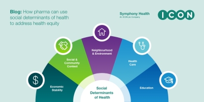 ICON Plc facebook post